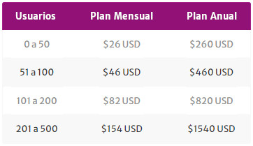 Precios BizzNow